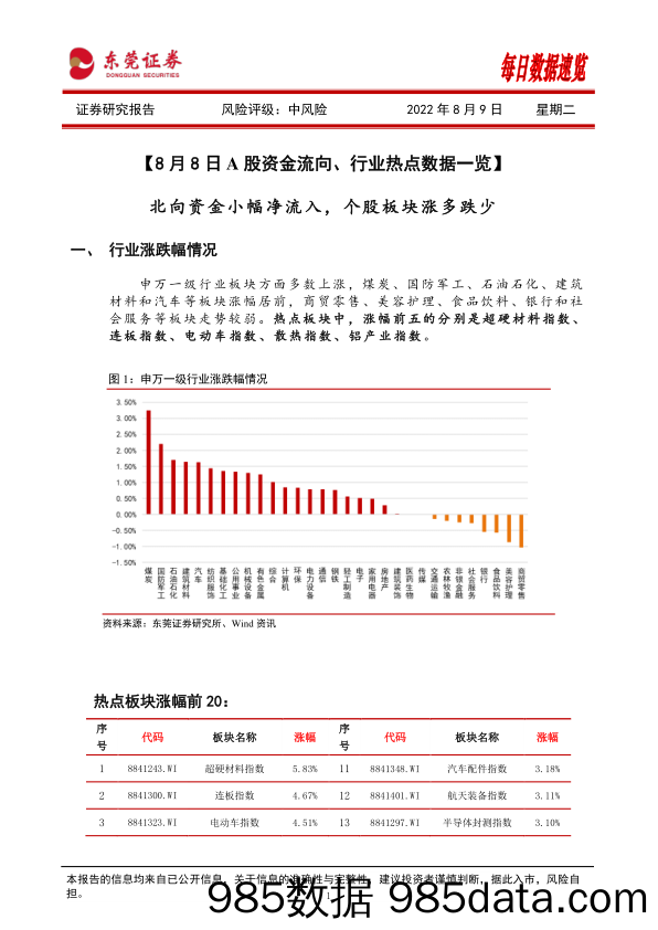 每日数据速览_东莞证券