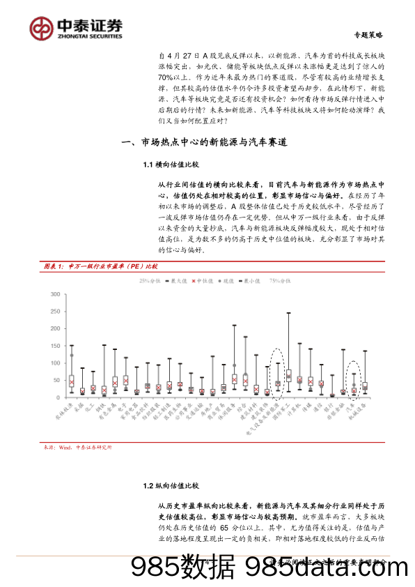 专题策略：以史为鉴，高位板块见顶有什么规律？_中泰证券插图3