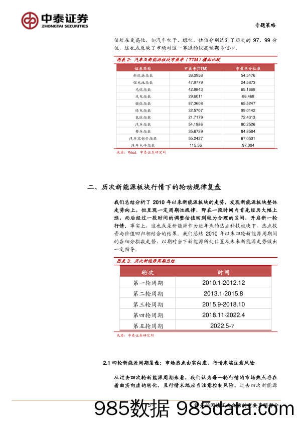 专题策略：以史为鉴，高位板块见顶有什么规律？_中泰证券插图4