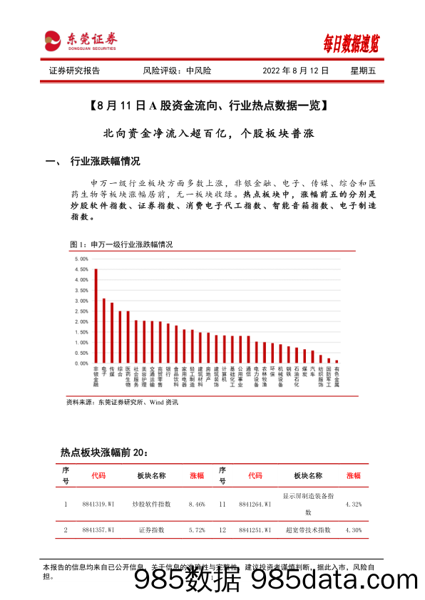 每日数据速览_东莞证券