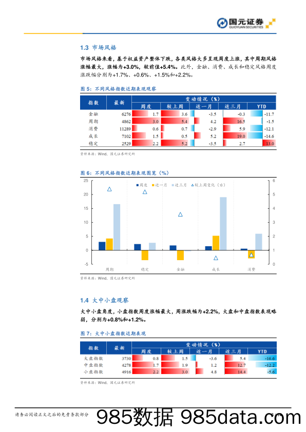 策略周报：A股观察及估值跟踪0813_国元证券插图5