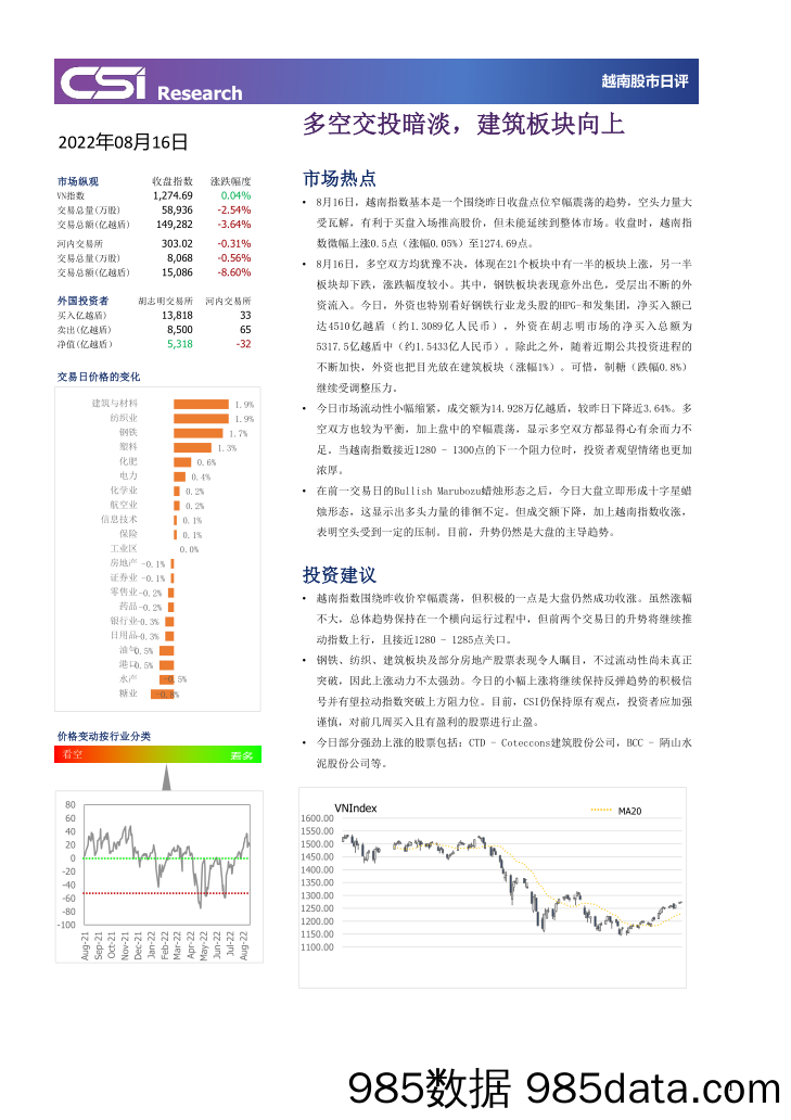 越南股市日评_越南建设证券