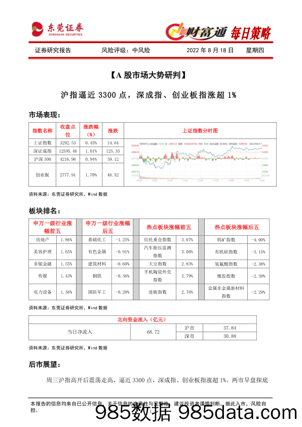 财富通每日策略_东莞证券