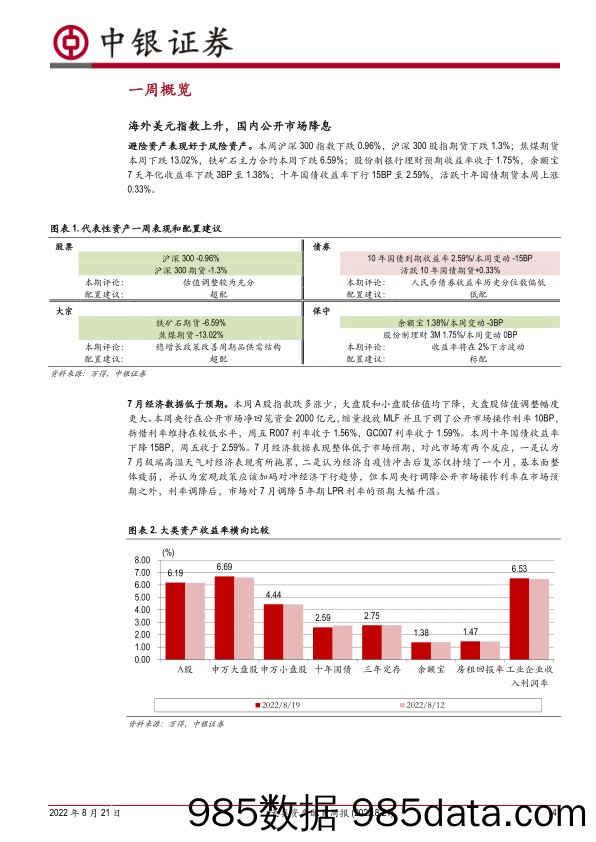 大类资产配置周报：气候异常引起的经济数据疲弱在8月仍将持续_中银国际证券插图3