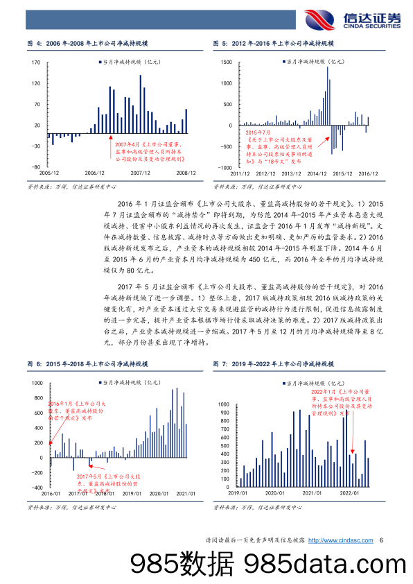 策略专题报告：兼论科创板解禁对市场的影响-产业资本的减持规律_信达证券插图5