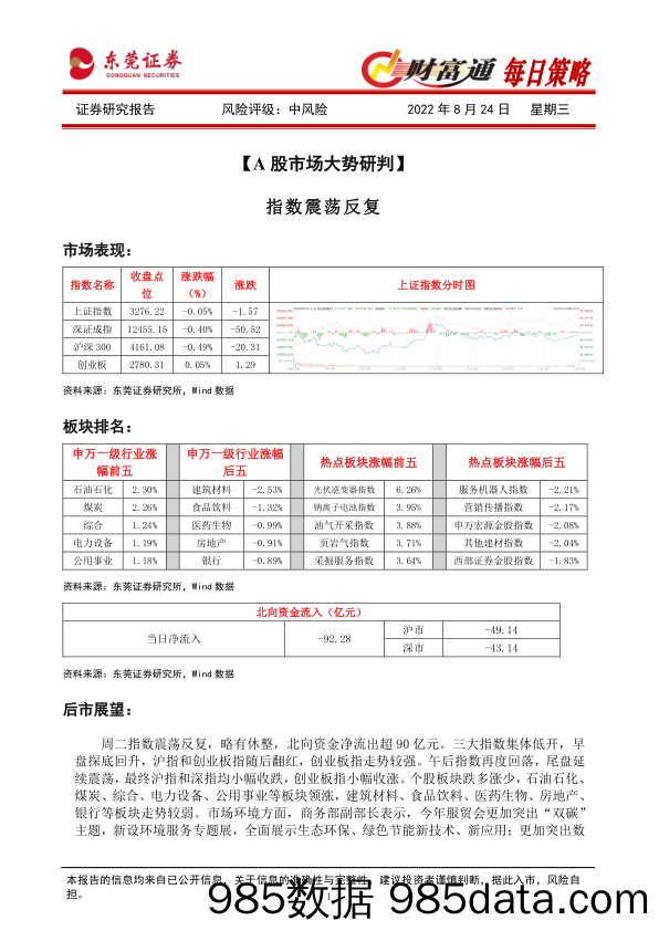 财富通每日策略_东莞证券