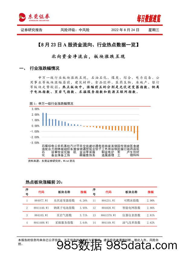 每日数据速览_东莞证券