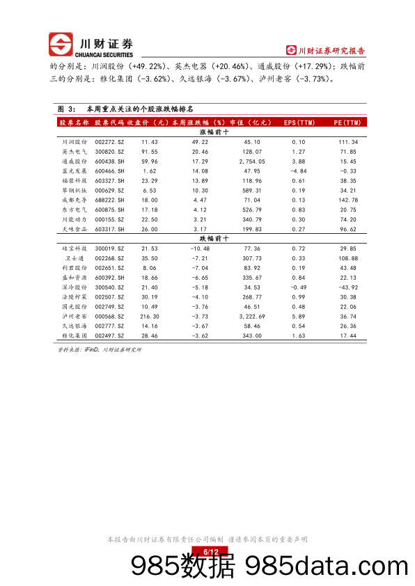 川渝地区上市公司周报：四川清洁能源产能保持良好增长_川财证券插图5