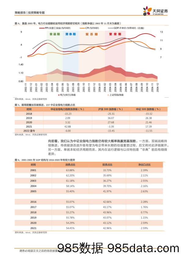 策略·专题：估值业绩有望双升，坐看电力云起时_天风证券插图3