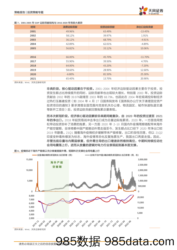 策略·专题：估值业绩有望双升，坐看电力云起时_天风证券插图4