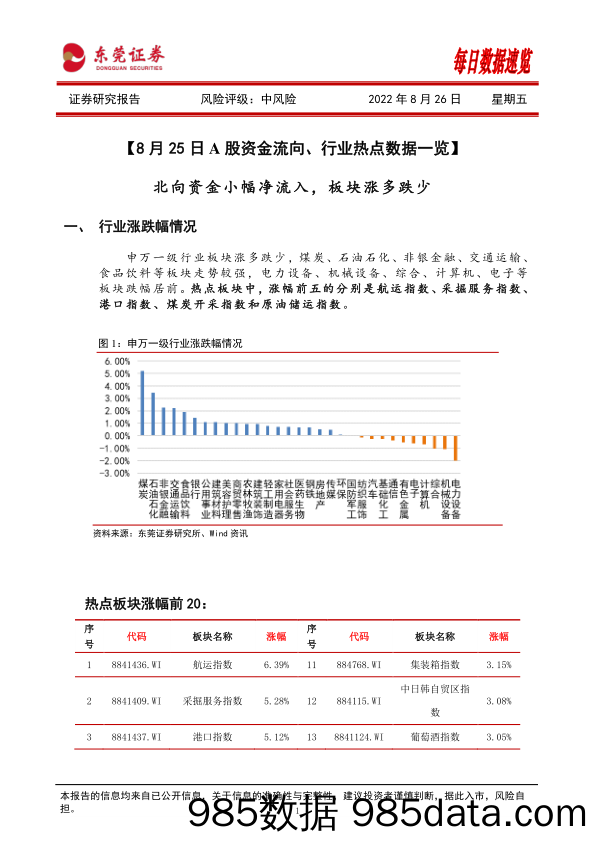 每日数据速览_东莞证券