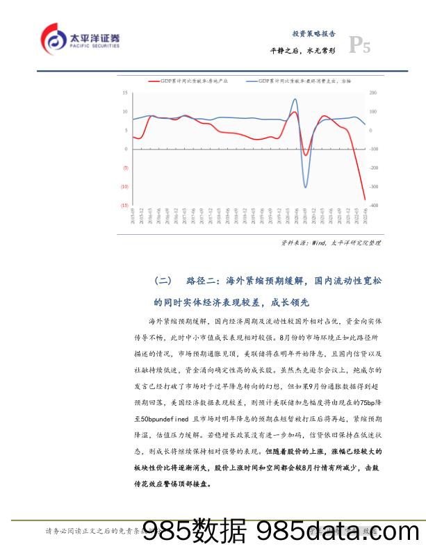 投资策略报告：平静之后，水无常形_太平洋证券插图4