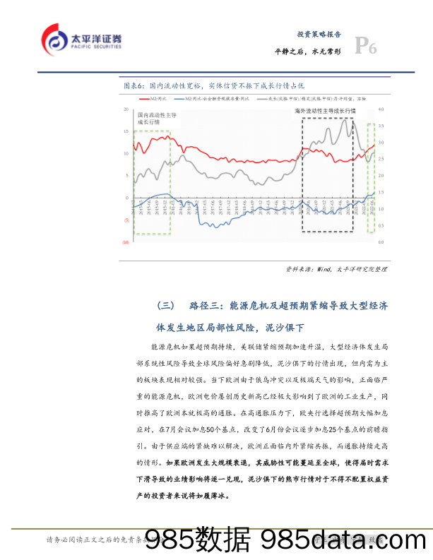 投资策略报告：平静之后，水无常形_太平洋证券插图5