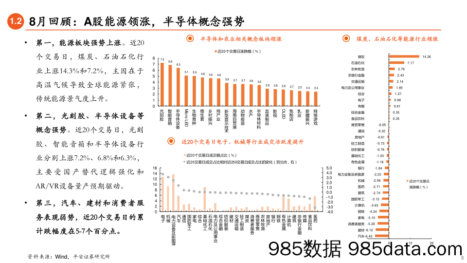 9月权益市场展望：风格分化短期收敛但未反转_平安证券插图4