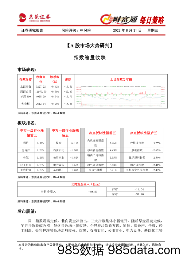 财富通每日策略_东莞证券