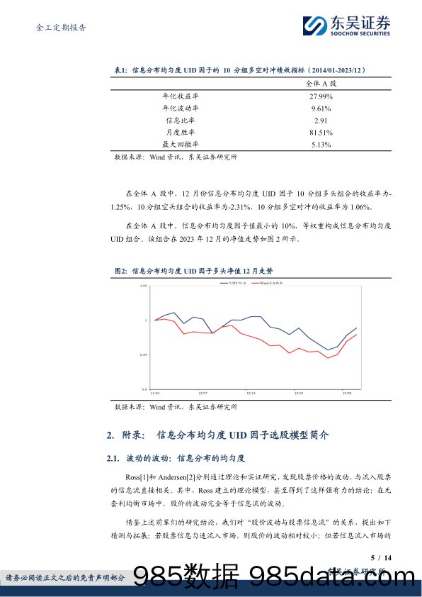 金工定期报告：信息分布均匀度UID选股因子绩效月报-20240103-东吴证券插图4