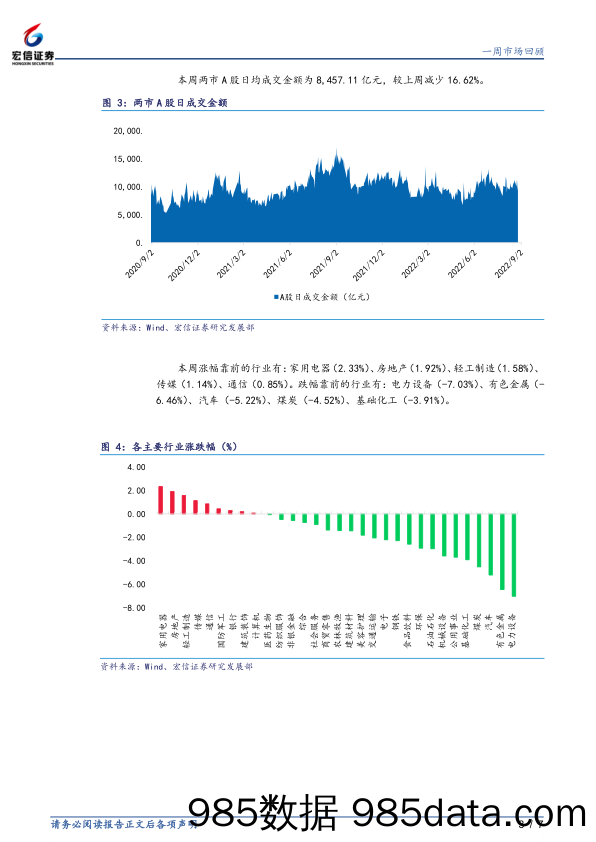 一周市场回顾_宏信证券插图2