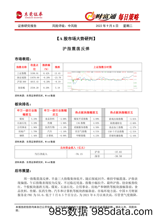 财富通每日策略_东莞证券