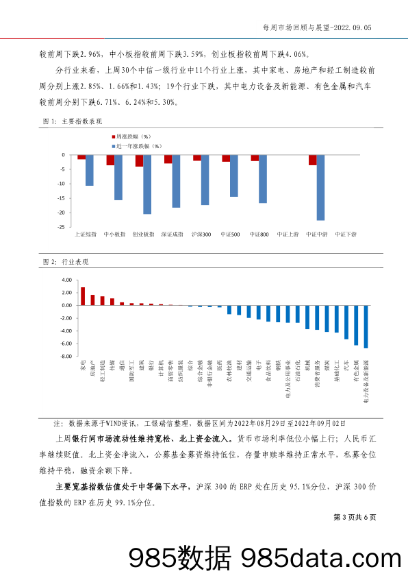 每周市场回顾与展望_工银瑞信基金插图2