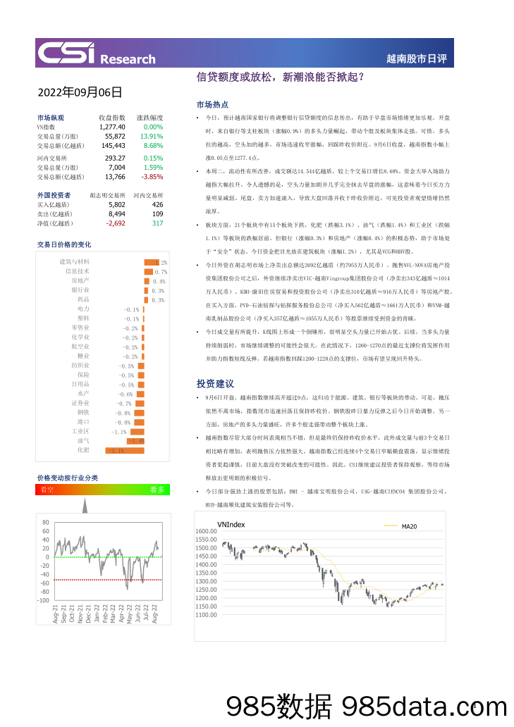 越南股市日评_越南建设证券