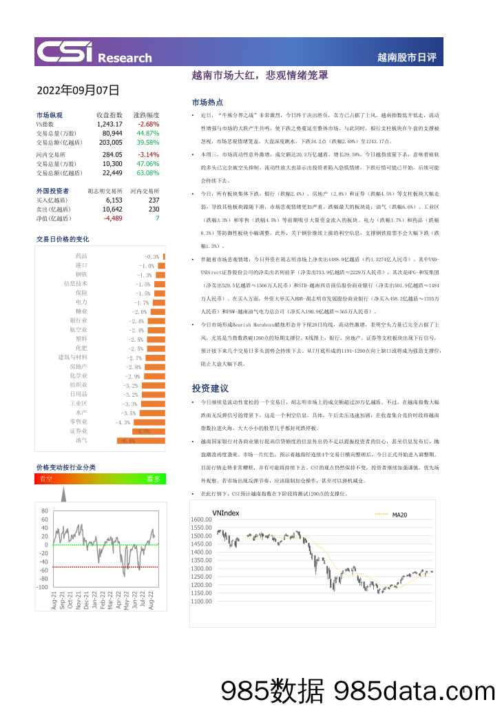 越南股市日评_越南建设证券