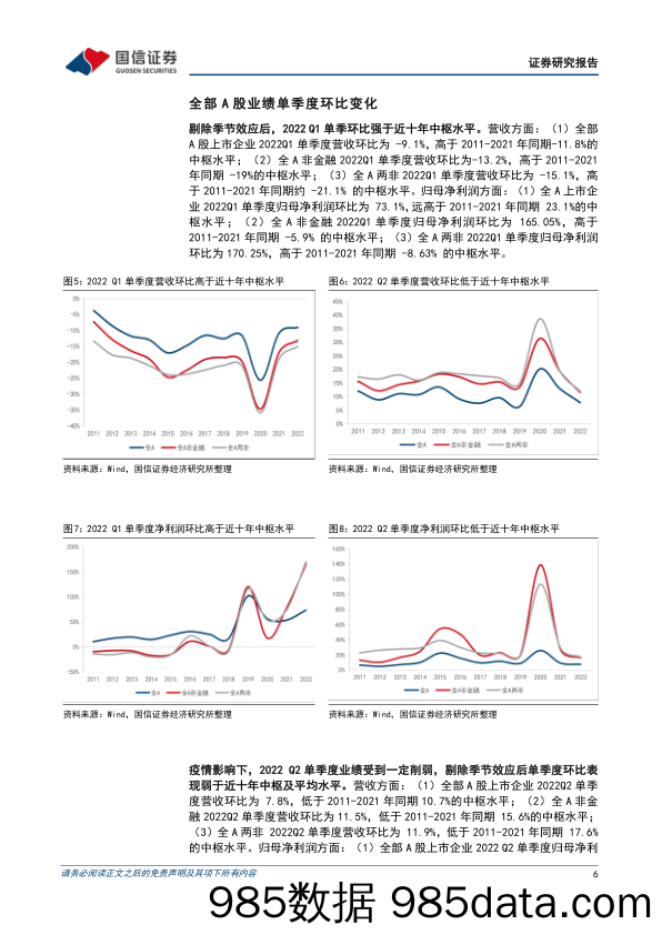 2022中报深度复盘：盈利磨底展韧性，景气分化聚上游_国信证券插图5