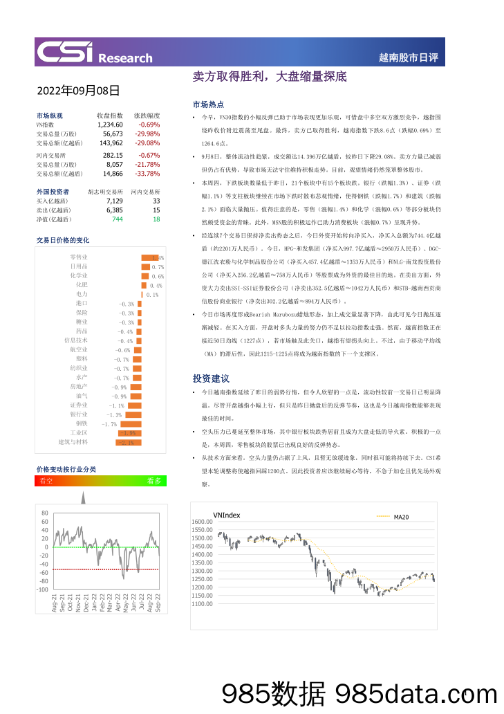 越南股市日评_越南建设证券