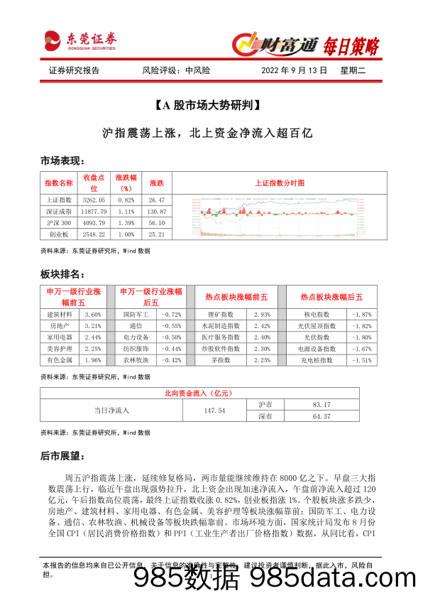 财富通每日策略_东莞证券