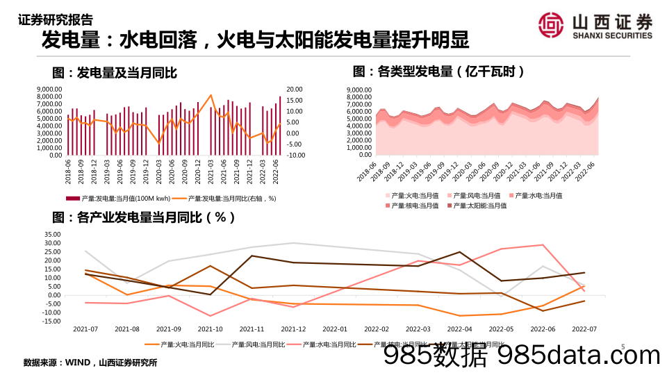 山证策略·A股行业景气纵观：地产成交下滑，新冠新增病例减少第四期_山西证券插图4