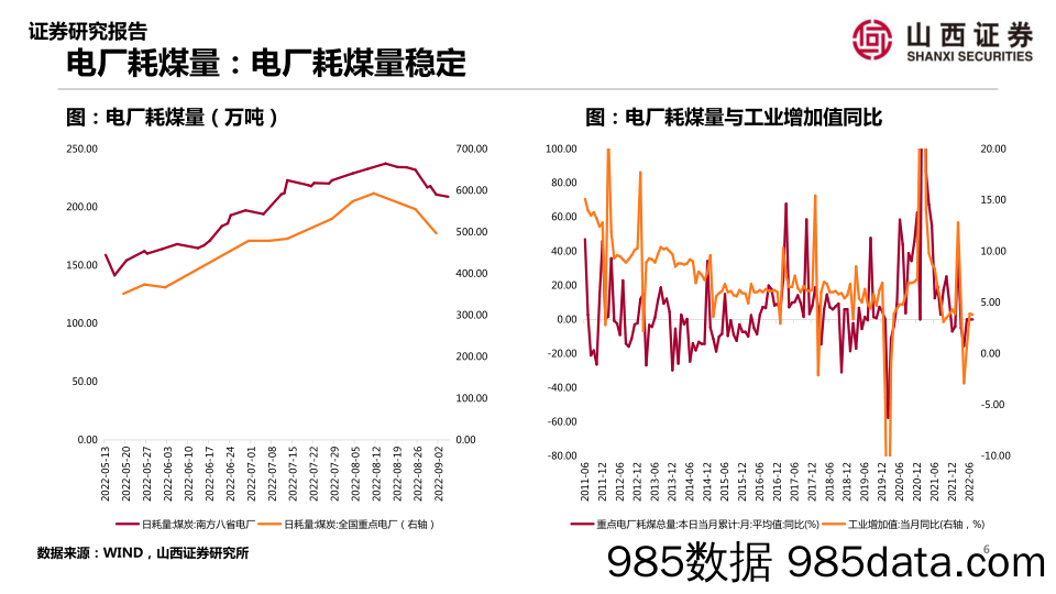 山证策略·A股行业景气纵观：地产成交下滑，新冠新增病例减少第四期_山西证券插图5