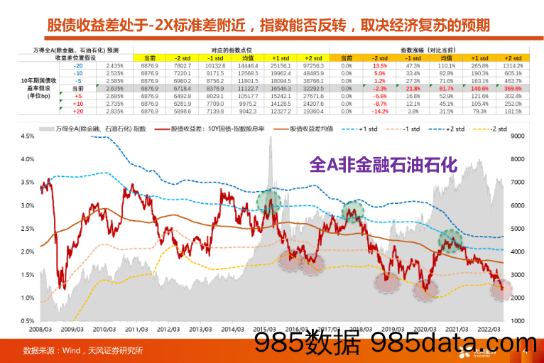 专题策略：大部队匍匐前进_天风证券插图3