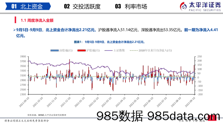 流动性周报（9月第2周）：内外资在电力设备、食品饮料和电子分歧明显_太平洋证券插图3