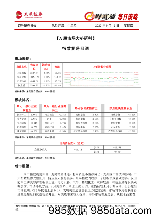 财富通每日策略_东莞证券插图