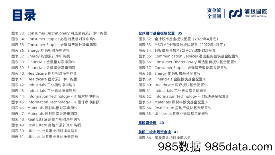 SPDBI全球及美股资金流全景图：美股资金流仍在一级见底支撑位震荡_浦银国际证券插图5