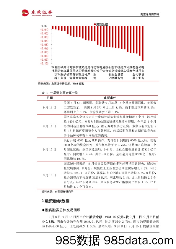 财富通每周策略_东莞证券插图3