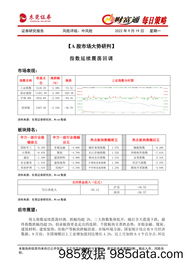 财富通每日策略_东莞证券