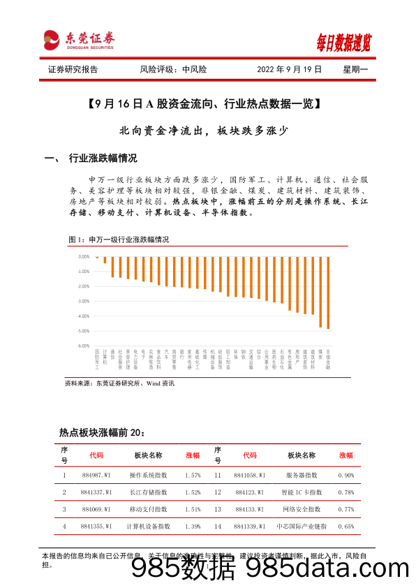 每日数据速览_东莞证券