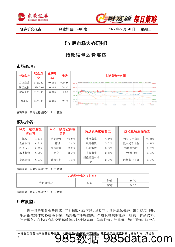 财富通每日策略_东莞证券