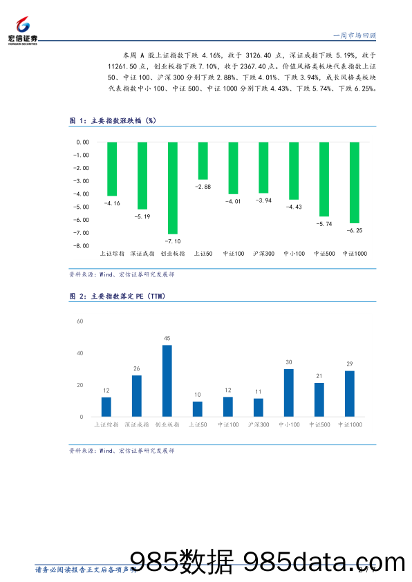 一周市场回顾_宏信证券插图1