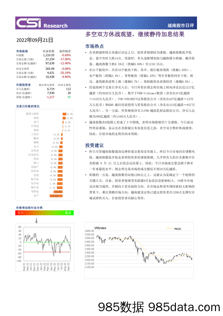 越南股市日评_越南建设证券