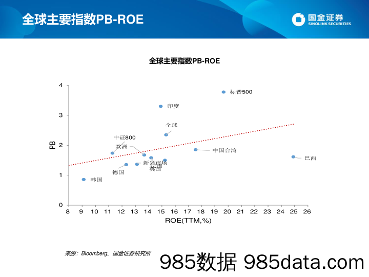 估值手册：最新A股、港股和美股估值_国金证券插图3