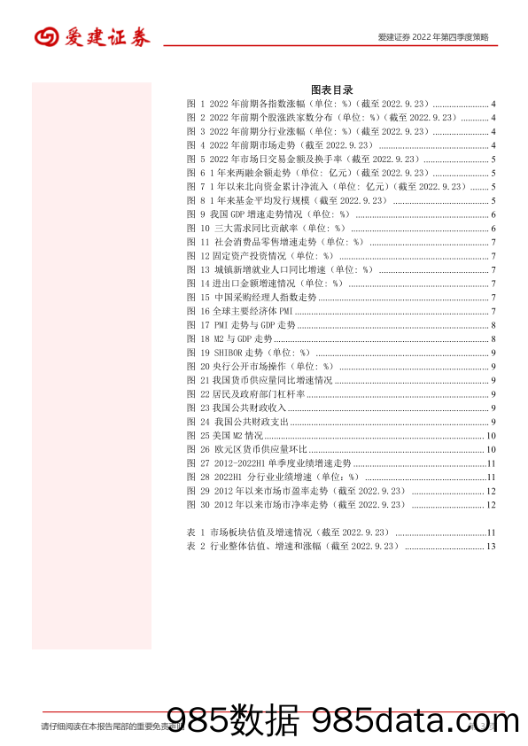 2022年第四季度策略_爱建证券插图2