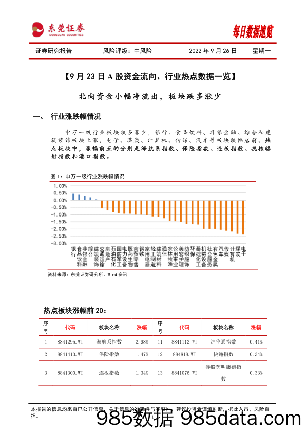 每日数据速览_东莞证券