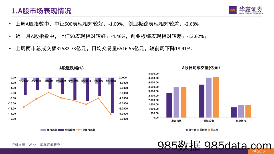 市场估值水平概览：市场估值到哪了？_华鑫证券插图5