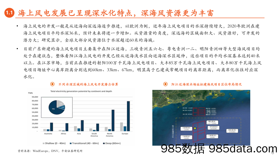 月酝知风之绿色能源与前瞻性产业2022年9月报：漂浮式海上风电商业化发展可期_平安证券插图5