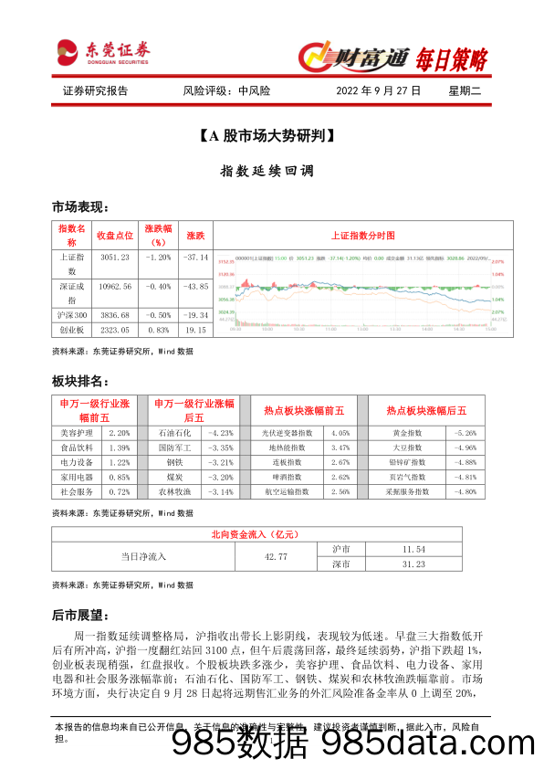 财富通每日策略_东莞证券