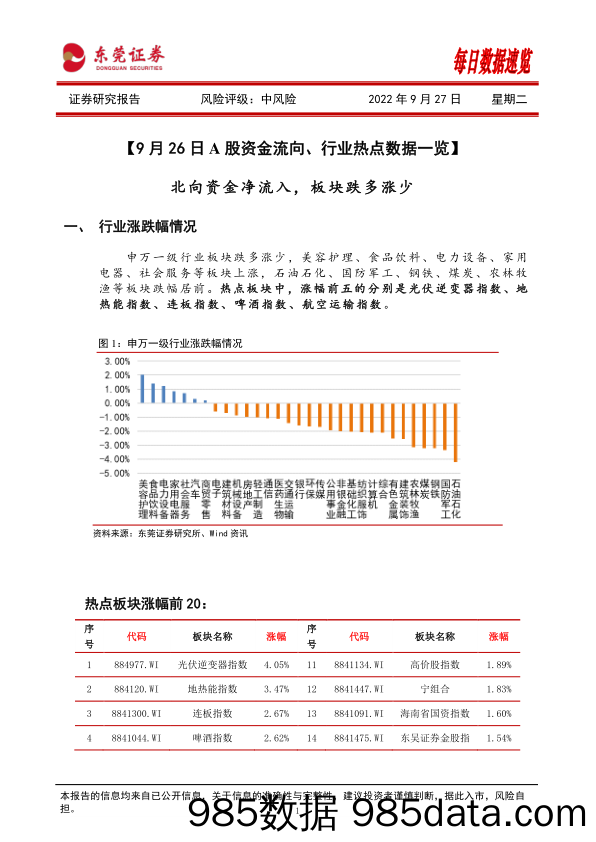 每日数据速览_东莞证券