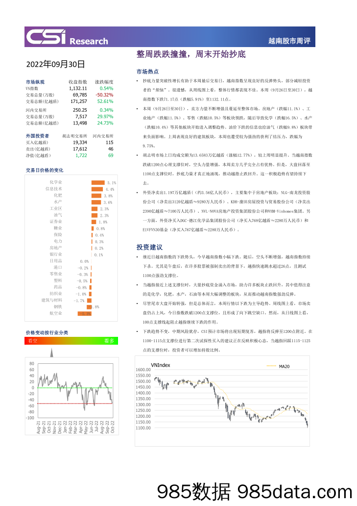 越南股市周评_越南建设证券