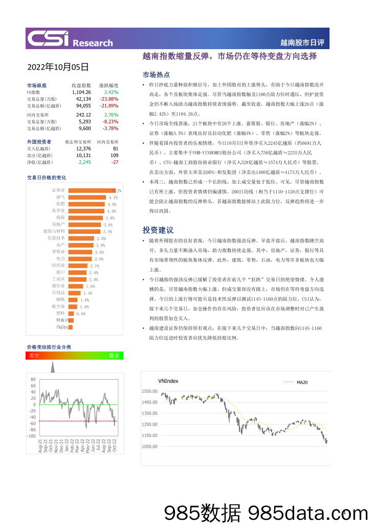 越南股市日评_越南建设证券