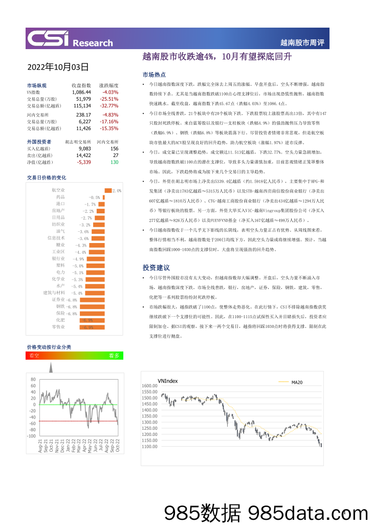 越南股市周评_越南建设证券